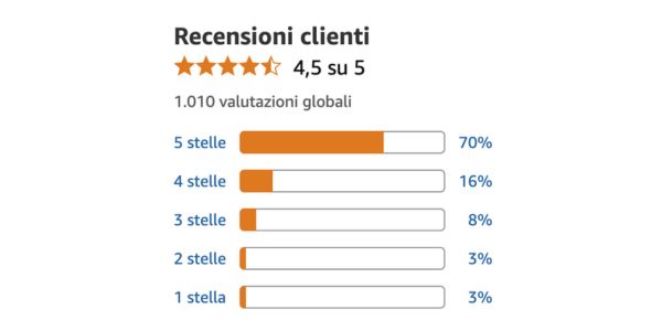 Quando ritrovi la regolarità, anche la routine cambia
